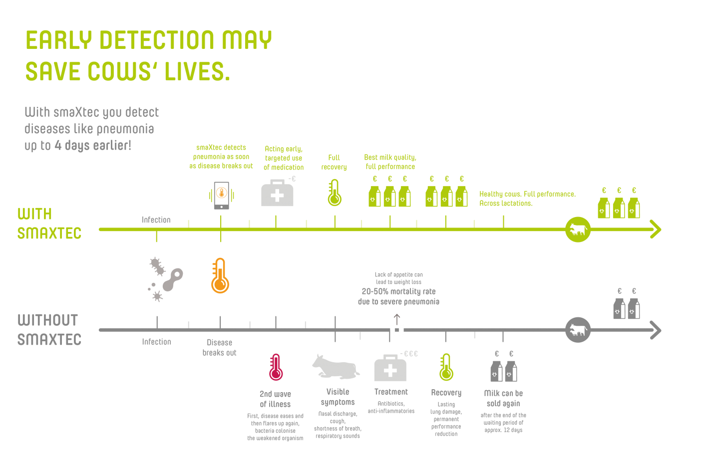 Pneumonia in dairy cows smaXtec