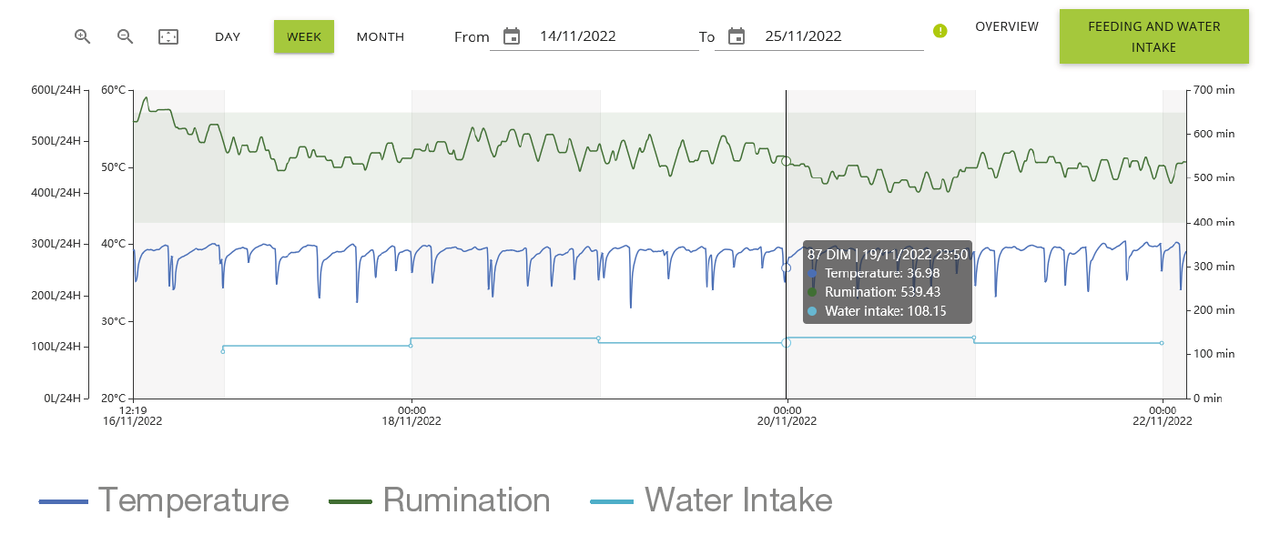 water intake graph EN
