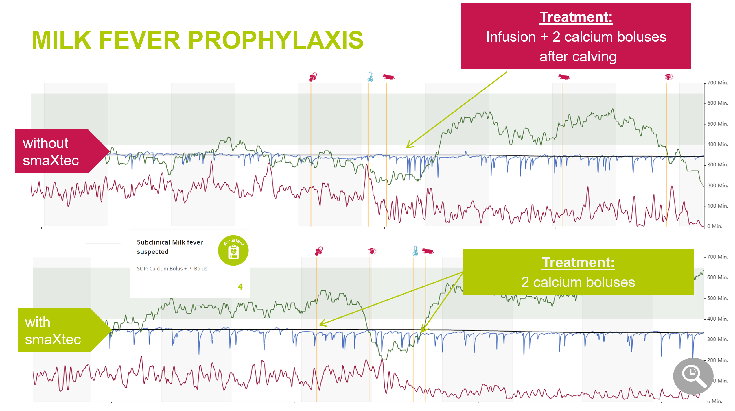 typical milkfeaver curve